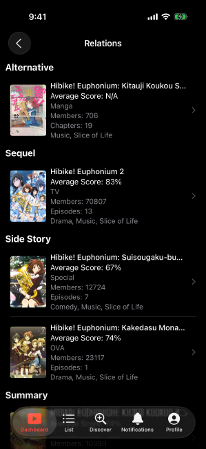 Screenshot of the relations page