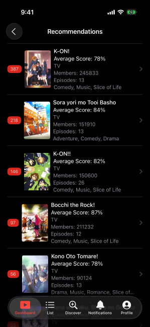 Screenshot of the recommendations page